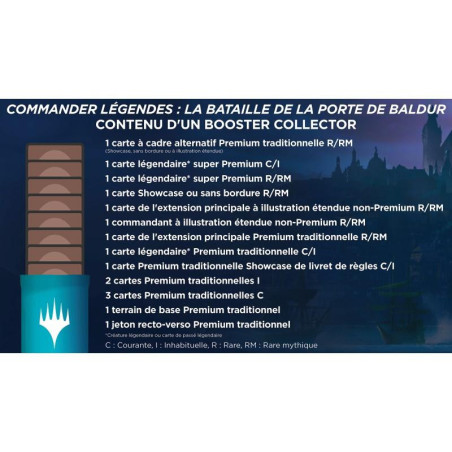 MTG Booster Collector : D&D Porte de Baldur