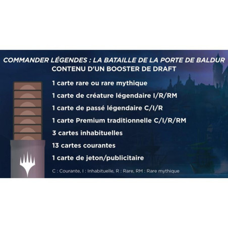 Display de Booster de Draft D&D Porte de Baldur