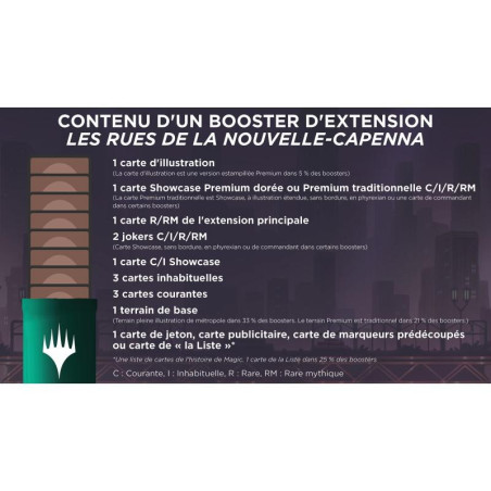 Display de Booster d'ext. Nouvelle-Capenna