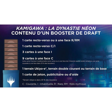 Display de Booster de Draft Kamigawa Dynastie Néon